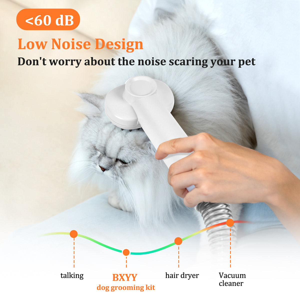 Pet Grooming Vacuum Kit with Grooming Brush, Deshedding Tool, Electric Clipper, Cleaning Brush and Flexible Hose for Dogs and Cats
