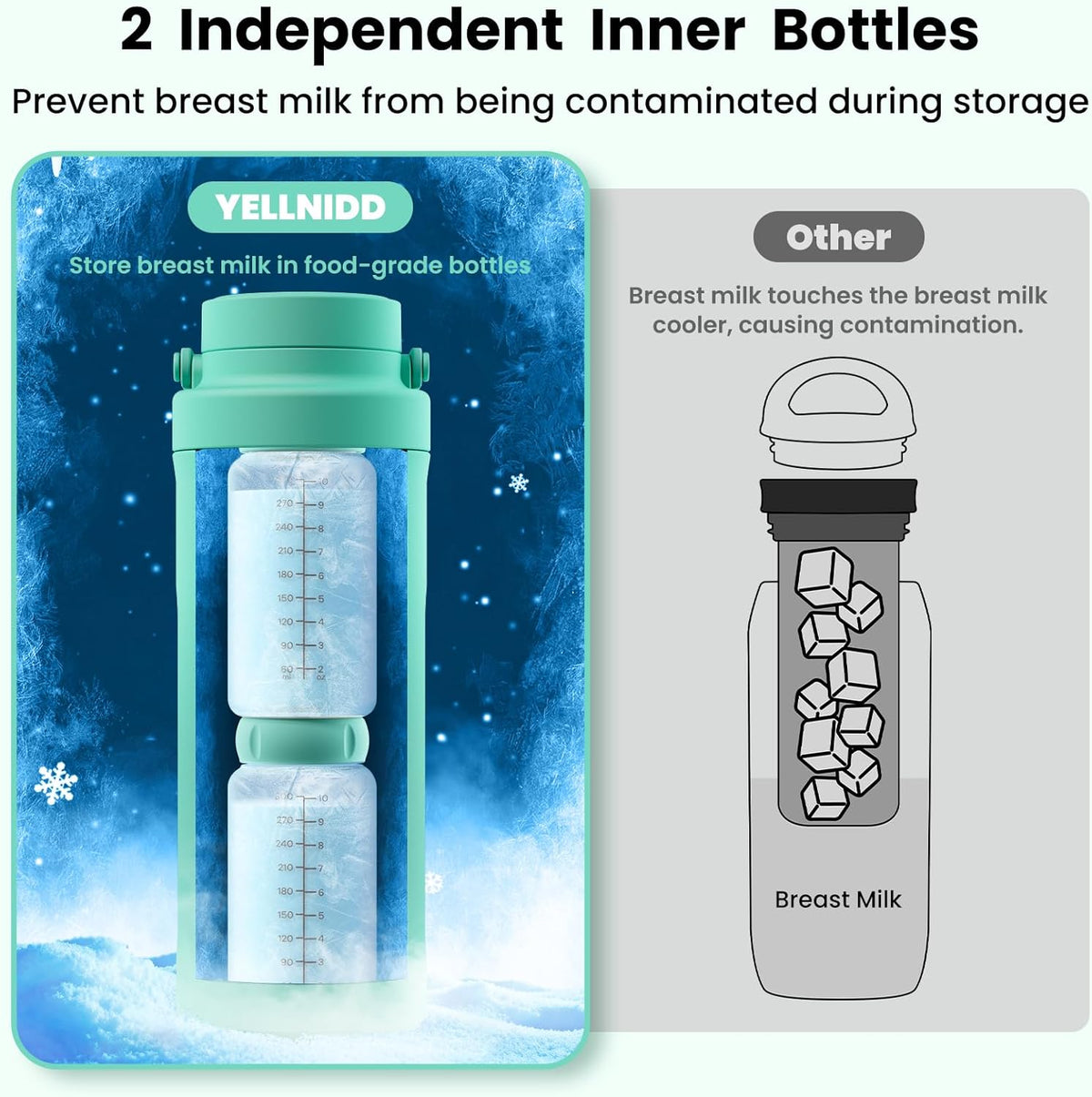 22oz Portable Breast Milk Cooler for Work & Travel, Breastmilk Cooler with 360° Total Cooling for 24 Hours & Leak-Proof Dual-Bottle for Breastfeeding Moms' All-Day Needs