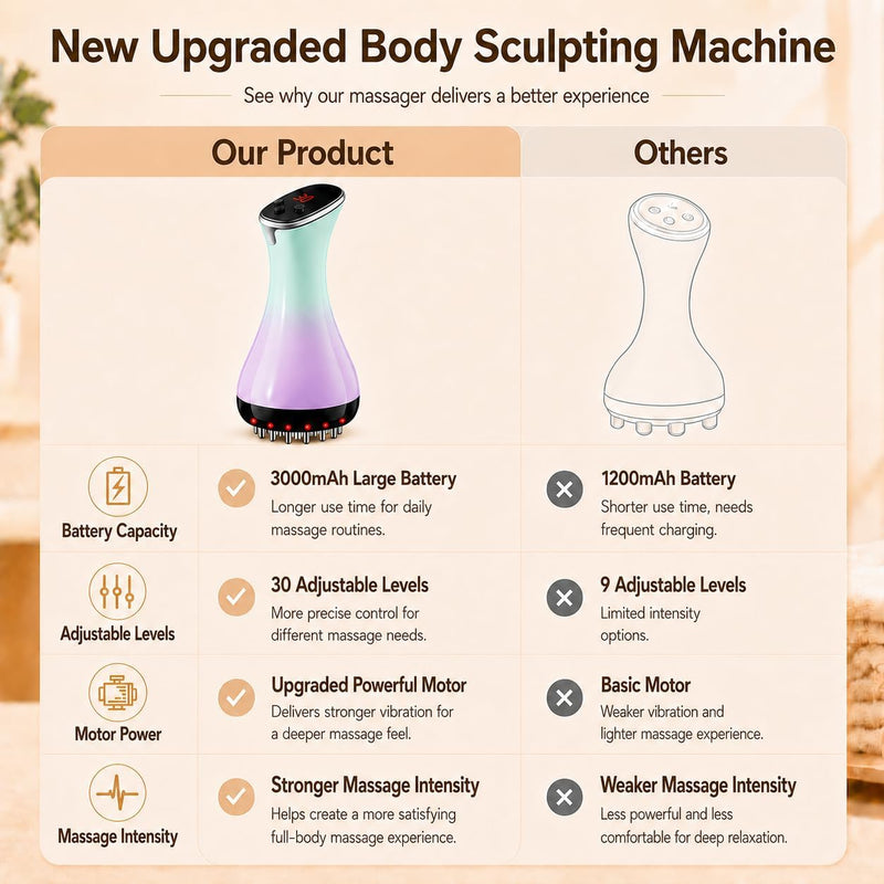 Cordless Lymphatic Massage Tool with Heat, Red Light, Vibration & Pulse for Full Body Care